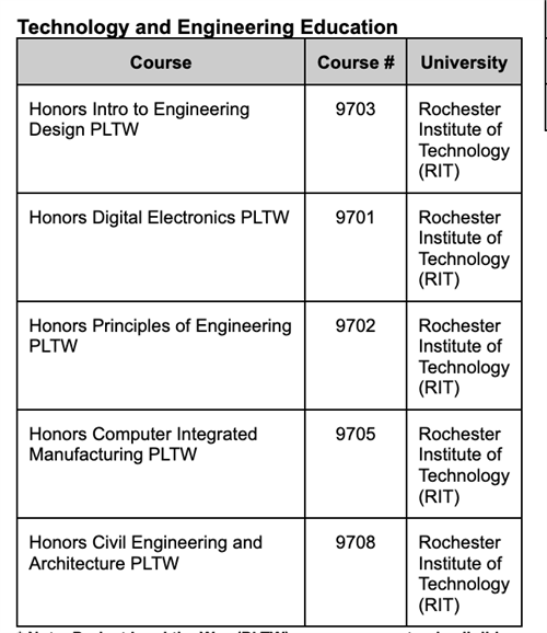 Tech and Engineering 2023 College in High School